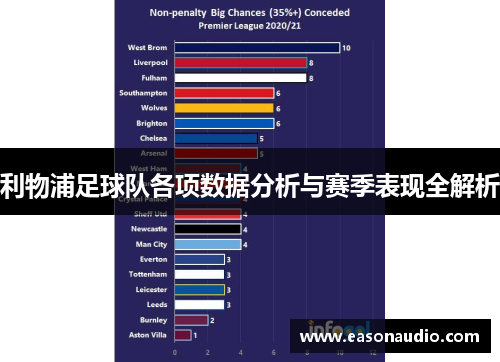 利物浦足球队各项数据分析与赛季表现全解析