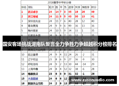 国安客场挑战湖南队誓言全力争胜力争超越积分榜排名