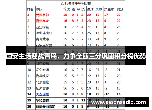 国安主场迎战青岛，力争全取三分巩固积分榜优势