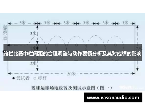 跨栏比赛中栏间距的合理调整与动作要领分析及其对成绩的影响